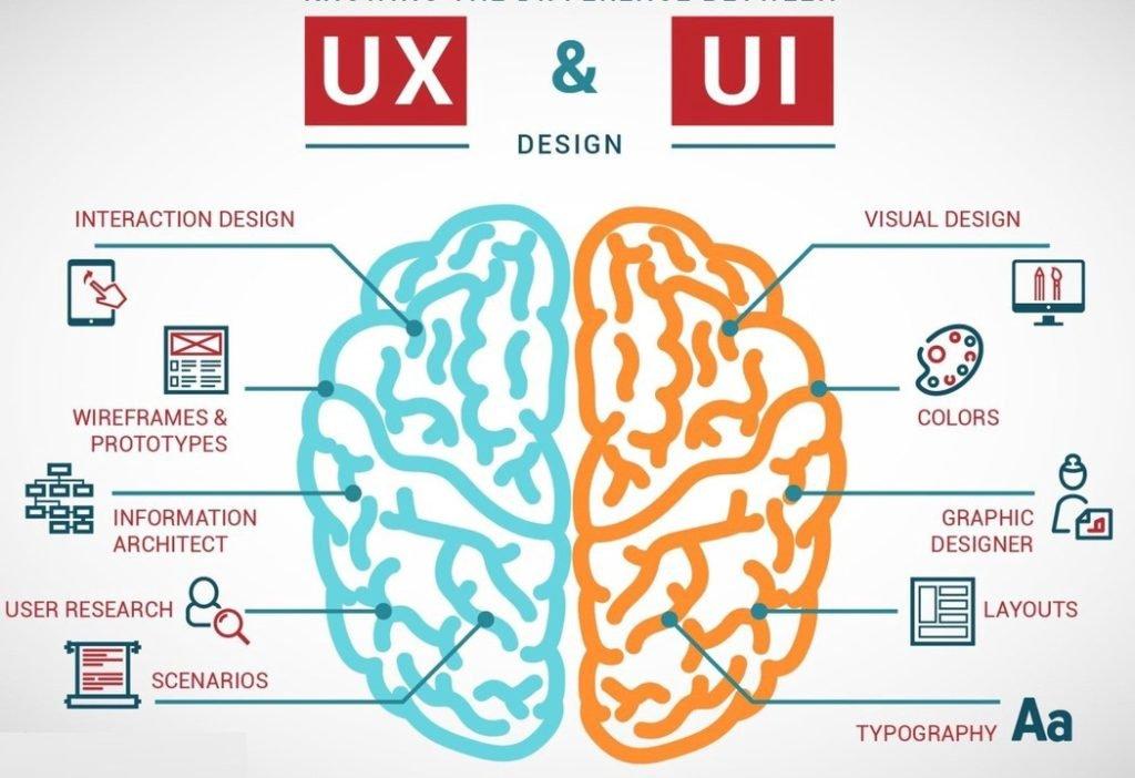 طراحی UI UX چیست