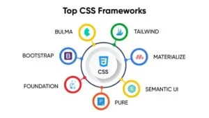 فریم ورک های css